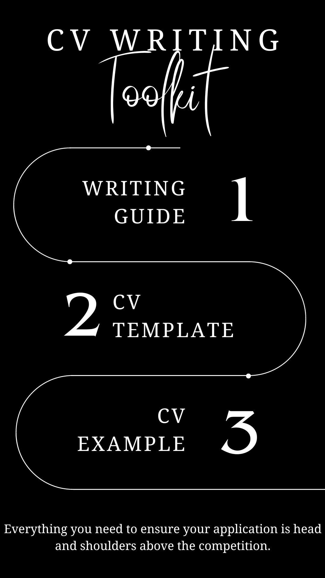 Quantity Surveyor CV Writing Toolkit